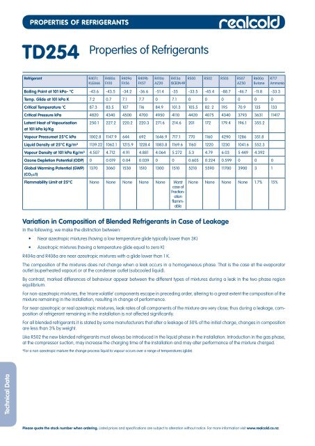 R409a Pt Chart