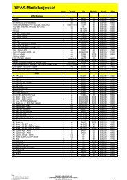 Spax Hinnasto Madallusjouset.pdf - Rally Race