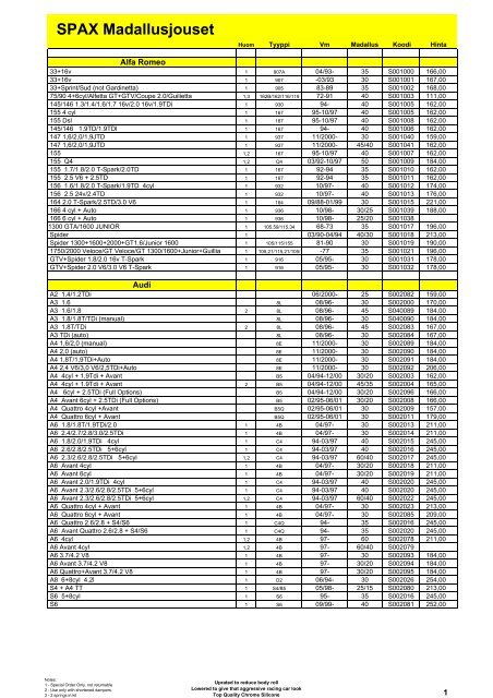 Spax Hinnasto Madallusjouset.pdf - Rally Race