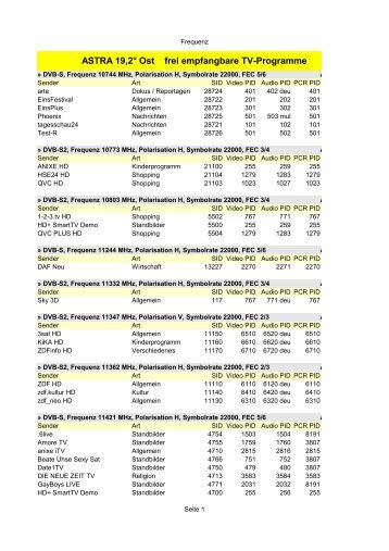 ASTRA 19,2Â° Ost frei empfangbare TV-Programme - Josef ...