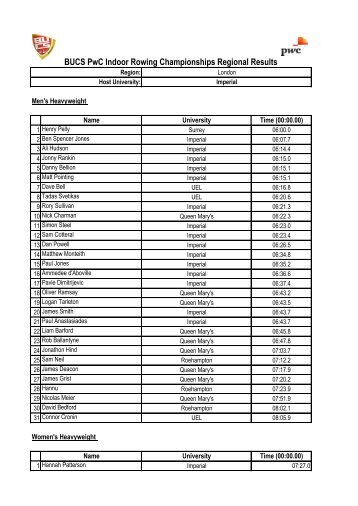 BUCS PwC Indoor Rowing Championships Regional Results