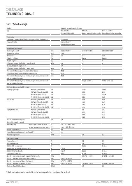 TepelnÃ© Äerpadlo STIEBEL ELTRON WPL20AZ - TermoWatt s.r.o.