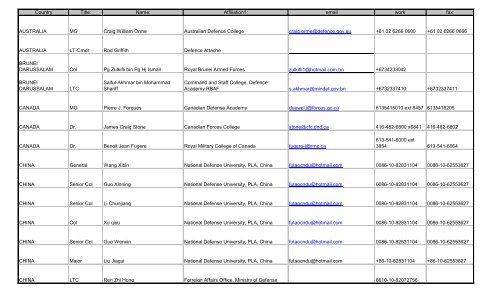 Appendix B - List of Participants.pdf - ASEAN Regional Forum