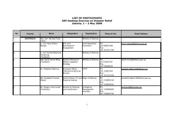 List of Participants of ARF DEDR.pdf - ASEAN Regional Forum