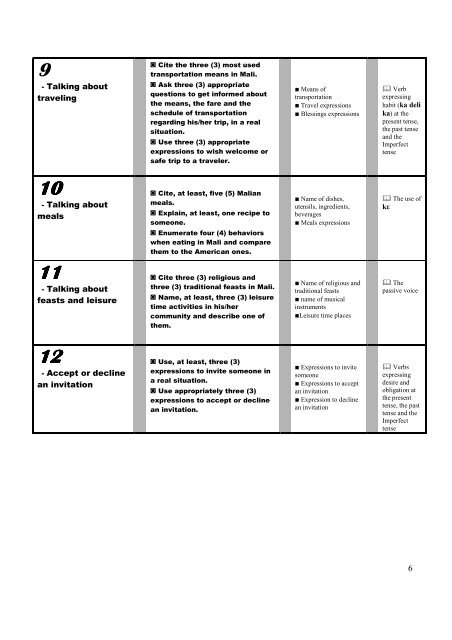 Communicative Task - Mali