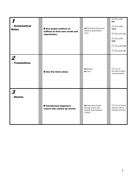 Communicative Task - Mali