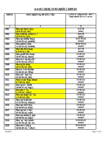 PDS (Personnel Data Sheet)- ID Numbers of Telecom Cadre ... - BTCl