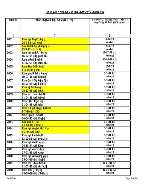 PDS (Personnel Data Sheet)- ID Numbers of Telecom Cadre ... - BTCl