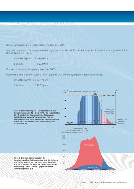 Gutes Klima für Ihre Server - HANSA Klima