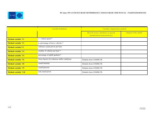 D5 Annex report WP 4 - ETIS plus