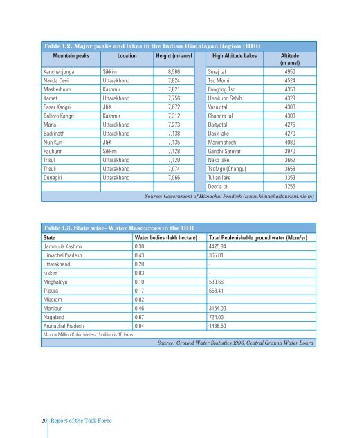 Task Force Report - Govind Ballabh Pant Institute of Himalayan ...