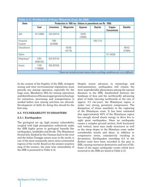 Task Force Report - Govind Ballabh Pant Institute of Himalayan ...