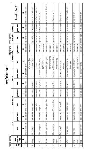 Communication Chart Rampur Sangramgarh - Pratapgarh