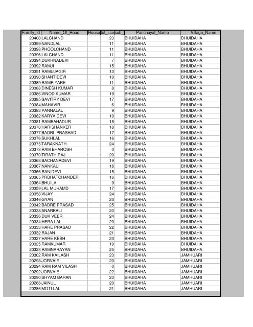 Districts Info. System - MainMenu - Pratapgarh