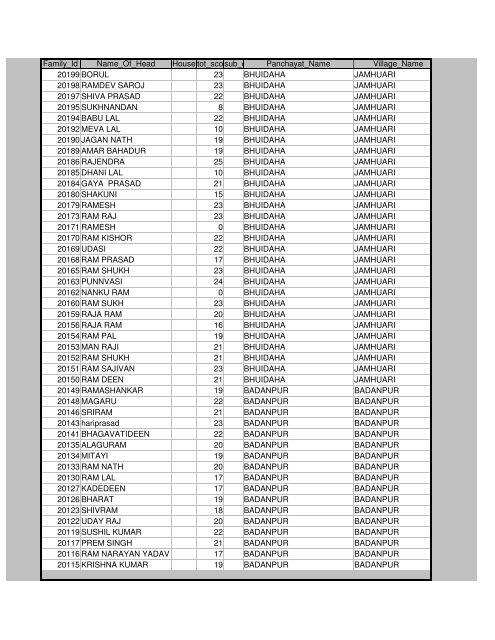 Districts Info. System - MainMenu - Pratapgarh