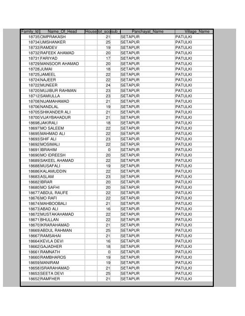 Districts Info. System - MainMenu - Pratapgarh