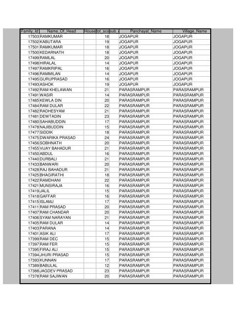 Districts Info. System - MainMenu - Pratapgarh