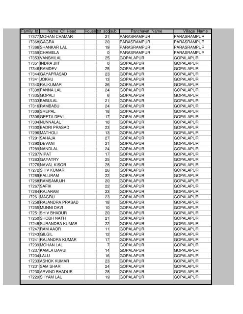 Districts Info. System - MainMenu - Pratapgarh