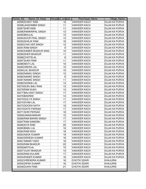 Districts Info. System - MainMenu - Pratapgarh