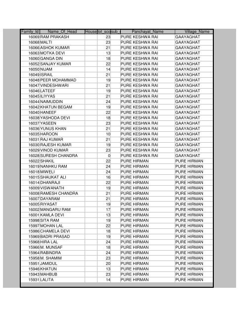 Districts Info. System - MainMenu - Pratapgarh