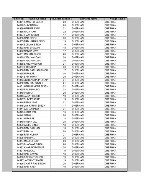 Districts Info. System - MainMenu - Pratapgarh