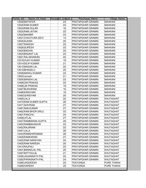 Districts Info. System - MainMenu - Pratapgarh