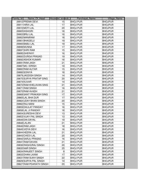 Districts Info. System - MainMenu - Pratapgarh