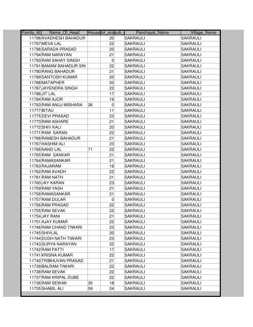 Districts Info. System - MainMenu - Pratapgarh