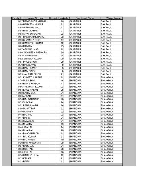 Districts Info. System - MainMenu - Pratapgarh