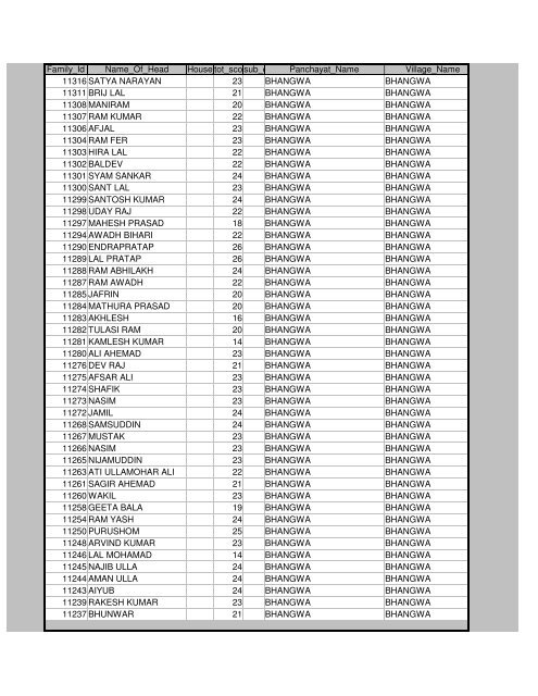 Districts Info. System - MainMenu - Pratapgarh