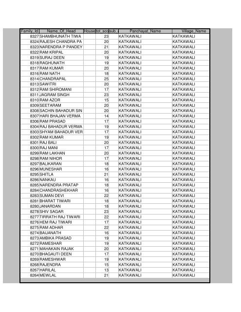 Districts Info. System - MainMenu - Pratapgarh