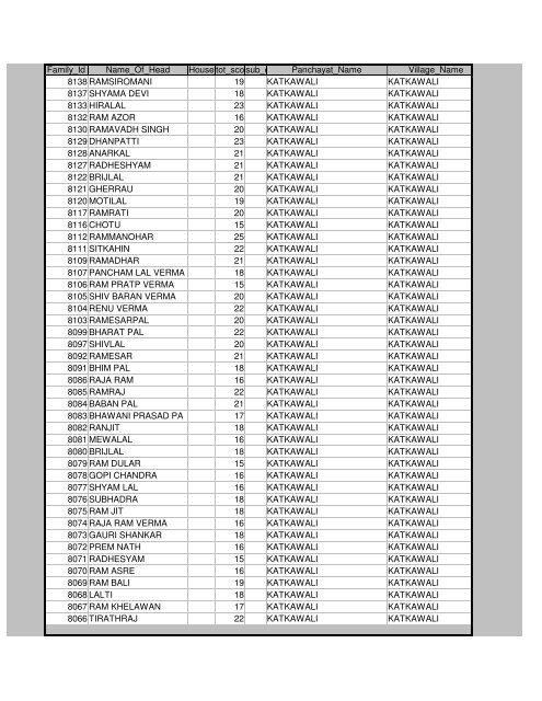 Districts Info. System - MainMenu - Pratapgarh