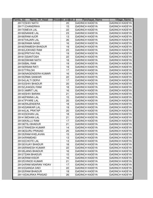 Districts Info. System - MainMenu - Pratapgarh