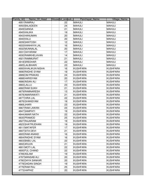 Districts Info. System - MainMenu - Pratapgarh