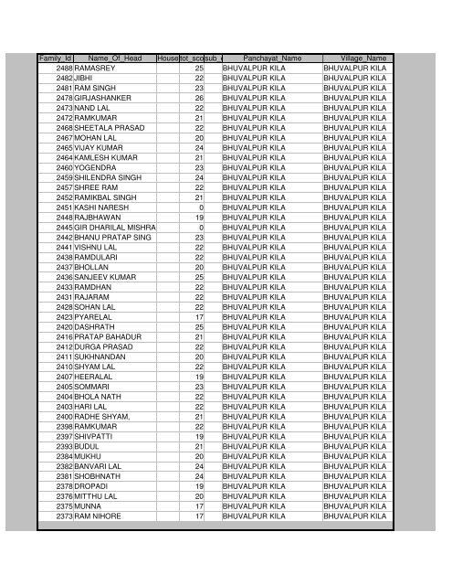 Districts Info. System - MainMenu - Pratapgarh