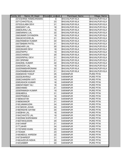 Districts Info. System - MainMenu - Pratapgarh