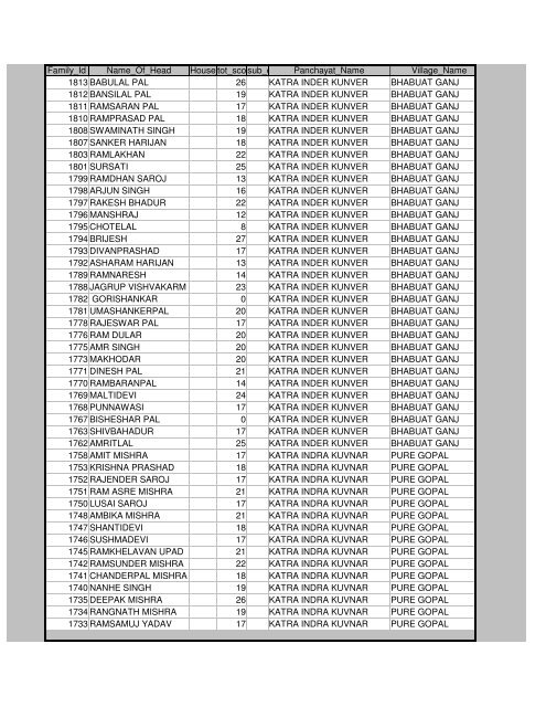 Districts Info. System - MainMenu - Pratapgarh