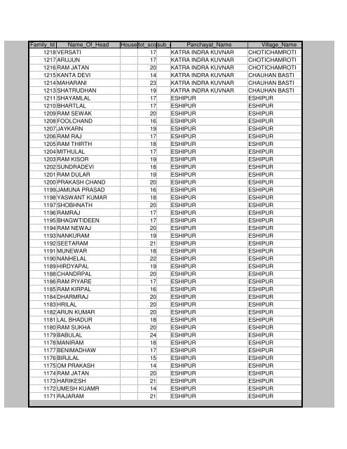 Districts Info. System - MainMenu - Pratapgarh