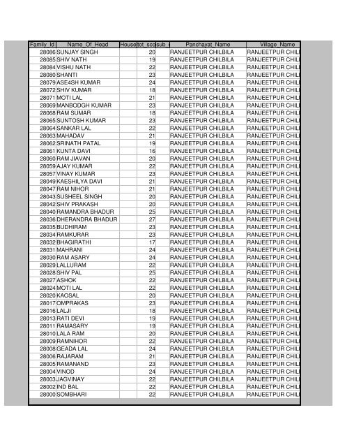 Districts Info. System - MainMenu - Pratapgarh