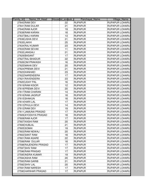 Districts Info. System - MainMenu - Pratapgarh