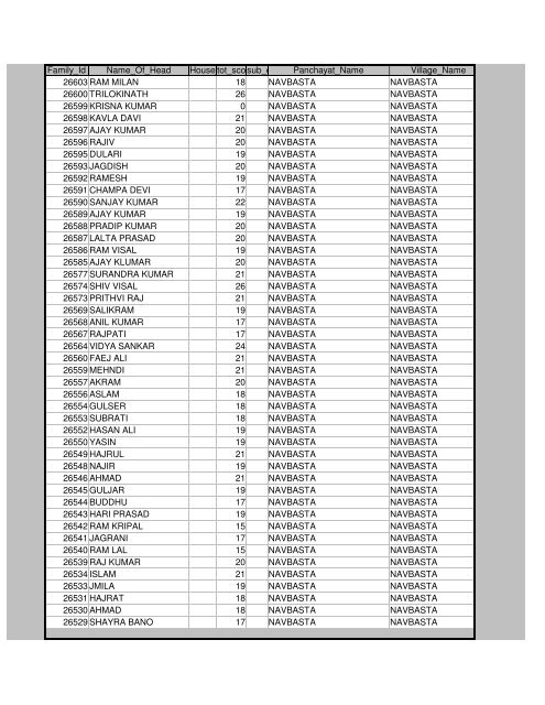 Districts Info. System - MainMenu - Pratapgarh