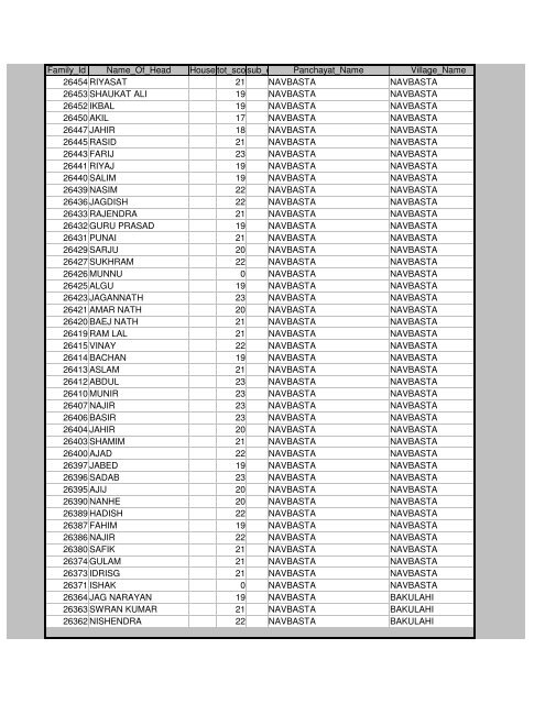 Districts Info. System - MainMenu - Pratapgarh