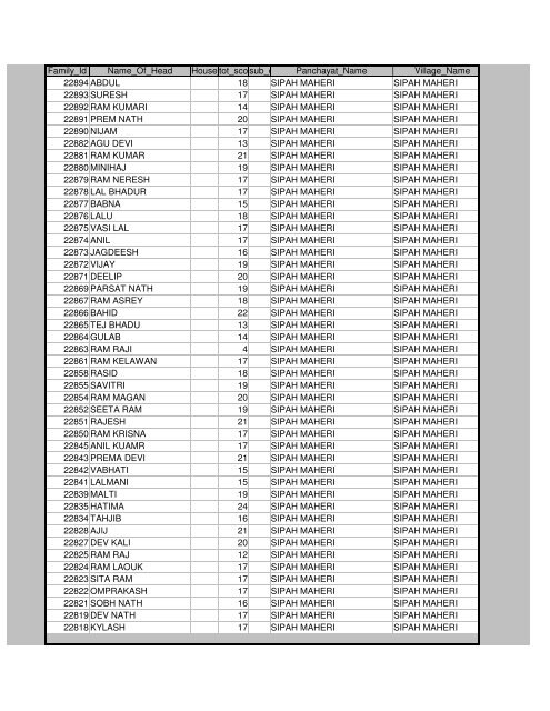 Districts Info. System - MainMenu - Pratapgarh
