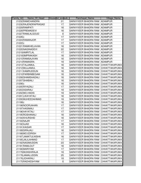 Districts Info. System - MainMenu - Pratapgarh