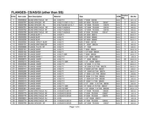 Surplus.stock-sale,web page.04.10.2012 - Nagarjuna Fertilizers