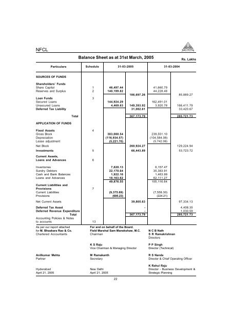 Annual Report 2004 - Nagarjuna Fertilizers