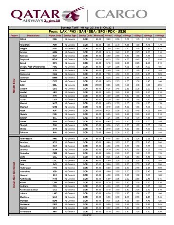 Qatar Airlines Rate Sheet - Ex LAX, PDX, PHX ... - Air Logistics USA