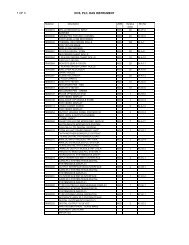 36 - Nagarjuna Fertilizers