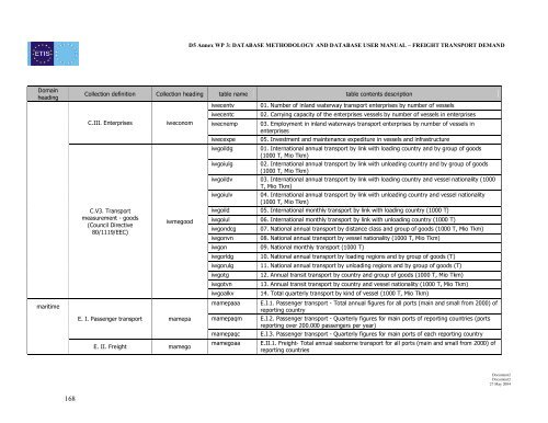 D5 Annex report WP 3: ETIS Database methodology ... - ETIS plus