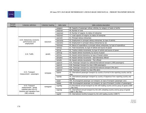 D5 Annex report WP 3: ETIS Database methodology ... - ETIS plus